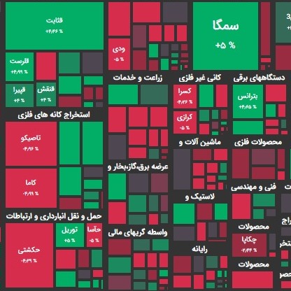 تحلیل بورس امروز ۲۱ بهمن ۹۹؛ خداحافظ منفی ۵؟!