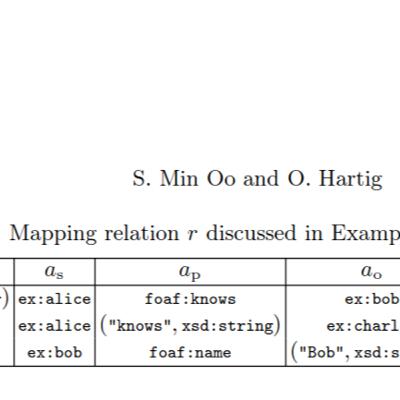 An Algebraic Foundation for Knowledge Graph Construction