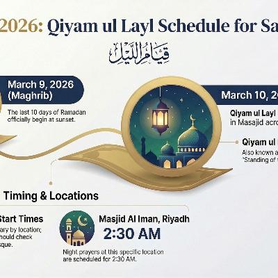 Start of Qiyam ul Layl (Night Prayer) in Saudi Arabia in Ramadan 2026 (English)