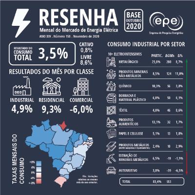 Resenha Mensal - Novembro/20
