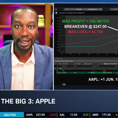 The Big 3: AAPL, AMZN, TSLA
