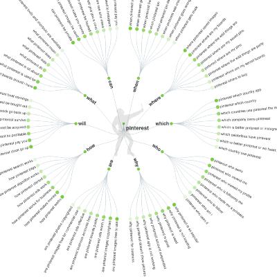Are marketing and Advertising the same thing? Are marketing and Advertising the same thing?