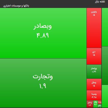 ۲۳ شهریور ۹۹؛ آیا دلار بازار را نجات خواهد داد؟!