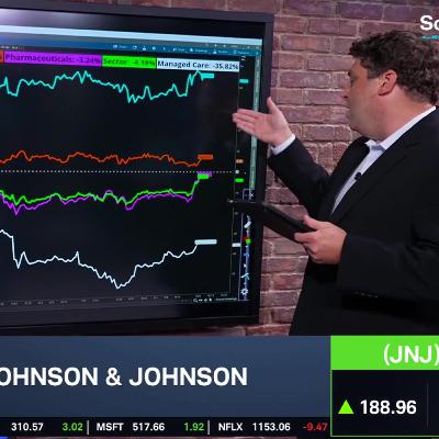Examining JNJ Breakout: Bull Flag & Options Show Upside Potential
