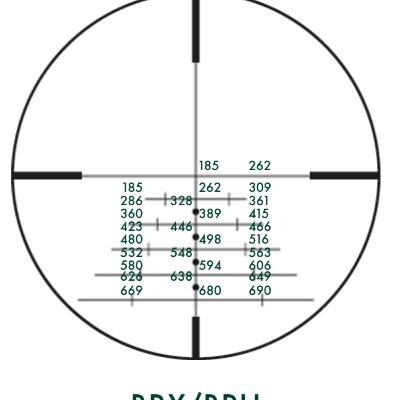 Pro Tips in Passing No. 12- Selecting a Scope Reticle