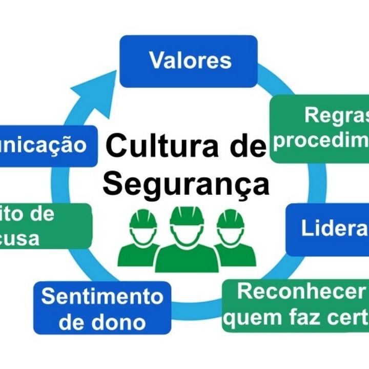 Nestor W Neto - Segurança do Trabalho