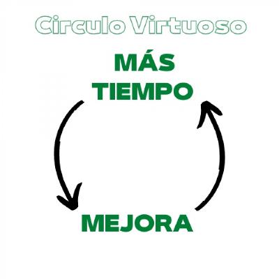 142.- ¿CIRCULO VICIOSO O CIRCULO VIRTUOSO?