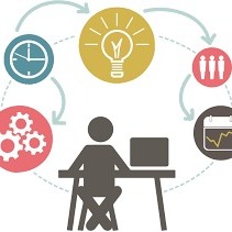 Unidad 02: La Integración