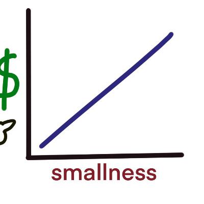 Why Small Games Will Make You Rich And Big Games Won't