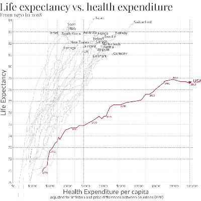 DrMcPharma ep. 33: The U.S. Healthcare System: Structure, Spending, and Reform