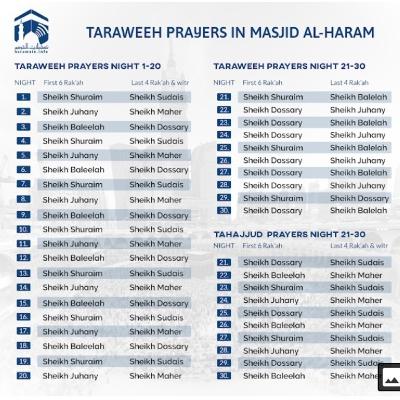 Night 25- Ramadan- Taraweeh