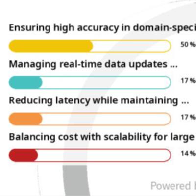Poll results: What is the biggest challenge using RAG in production?