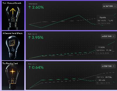 The Simple Side's Saturday Sendout: Portfolios Ended +4.5% | +2.9% | -0.8% The Simple Side's Saturday Sendout: Portfolios Ended +4.5% | +2.9% | -0.8%