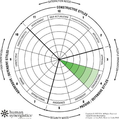 245 - Conventional Culture - When Rules Replace Thinking