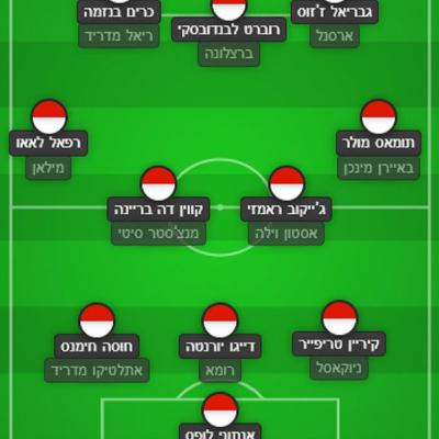 פרק 520 - יורוטריפ 29 פרק 520 - יורוטריפ 29