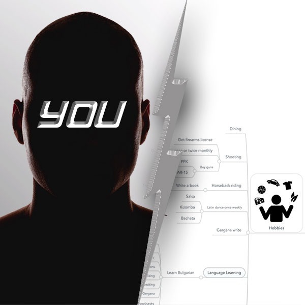 Who will you be in 2027? Futurecast with a 5-Year Self-Determination Flowchart