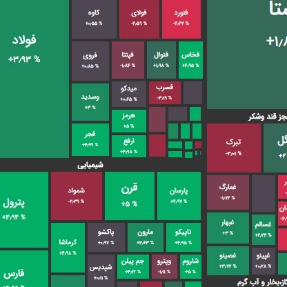 ۱۰ آذر ۹۹؛ بازگشت حجم های ۲۰ هزار میلیاردی؟!