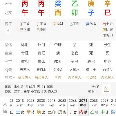 从小被父母卖掉后再米国发展 刚刚踏上修行之路的身弱财大的榜一大哥八字解析|癸酉 乙卯 庚子 辛巳【下】