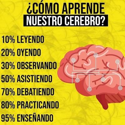 Hablemos de Organización y Método