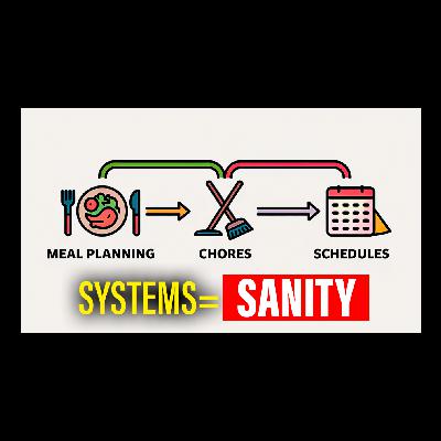 Systems = Sanity Systems = Sanity