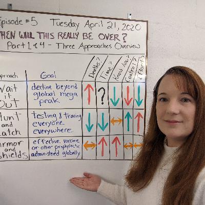 Ep5 When Will This REALLY be Over? Part 1 of 4: Three Approaches Overview