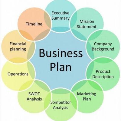 Aspek keuangan dalam business plan Aspek keuangan dalam business plan