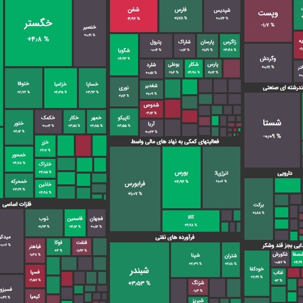 گزارش 6 دی و پیش بینی بازار؛ پس گرفتن 1 و 400؟!