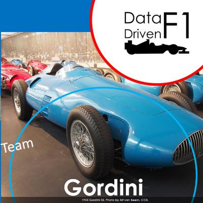 Gordini - The First French Formula 1 Team