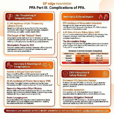 EP Edge Newsletter Part III: Pulsed Field Ablation Complications — Hemolysis, Coronary Spasm, Silent Stroke, Phrenic Nerve Injury, and CIED Interaction