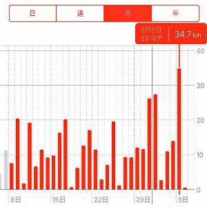 20180724 腸内環境は大切👣