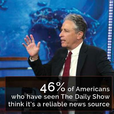 Wednesday July 29, 2015