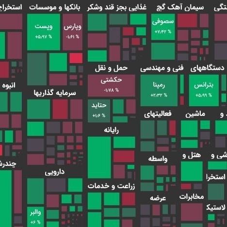 تحلیل بورس امروز ۸ فروردین ۱۴۰۰؛ واگذاری سهام به بانکها؛ خوب یا بد؟!