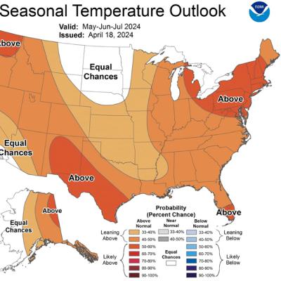 Spring and summer on Long Island