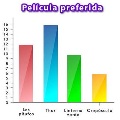 Construcción de gráfica de barras. Construcción de gráfica de barras.