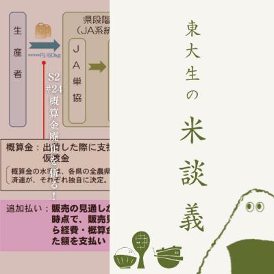 S2#24 概算金廃止を斬る！