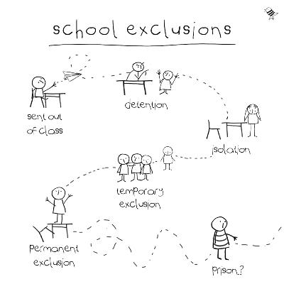 School Exclusions | Children & Consequences