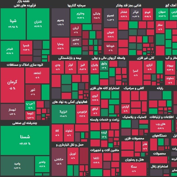 ۳۰ دی ۹۹؛ اولین رنگ سبز بازار پس از ۵ روز قرمزی؟!