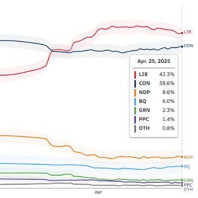 Electoral Boogaloo: Canadian Edition