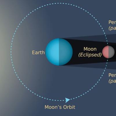 Musings on the astrology of the Full Buck Moon Lunar Eclipse in Capricorn July 16 Musings on the astrology of the Full Buck Moon Lunar Eclipse in Capricorn July 16