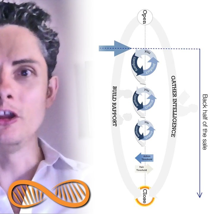 22 "Jedi Mind Tricks" of unapologetically effective persuaders ⭐⭐⭐⭐ Book Review of "Way of the Wolf"