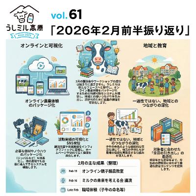 Vol.61　まずはできることから・・・2月振り返り