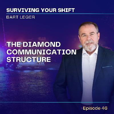 The Diamond Communication Structure: Your Roadmap for Crisis Conversations