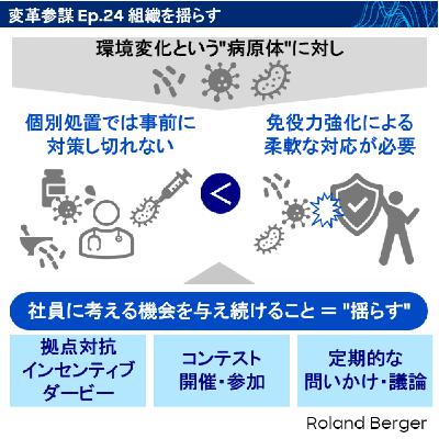 Ep.24 組織を”揺らす” Ep.24 組織を”揺らす”