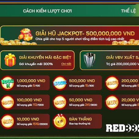 Khuyen mai Red88 dau tu nho loi nhuan to