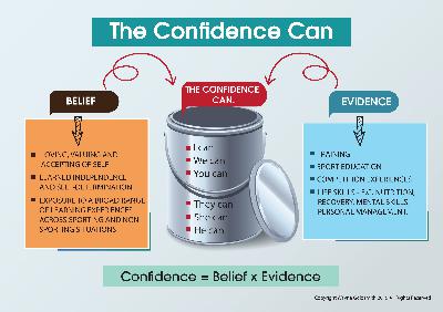 Confidence = Belief x Evidence Confidence = Belief x Evidence
