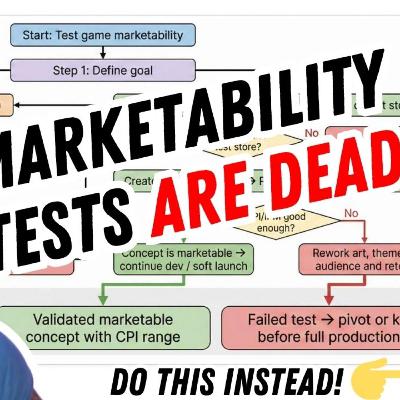 ☠️​ Marketability tests are DEAD! Do this instead by Matej Lancaric