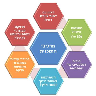 פרק 6 - הפודקאסט שעה בשבוע מציג פרק בונוס - על מעורבות חברתית במערכת החינוך פרק 6 - הפודקאסט שעה בשבוע מציג פרק בונוס - על מעורבות חברתית במערכת החינוך