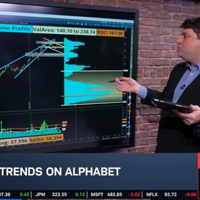 Options Corner: Alphabet (GOOGL)