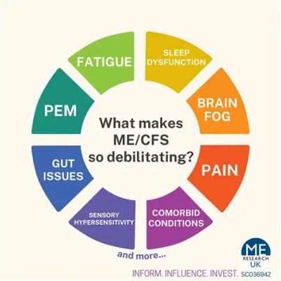 BONUS EPISODE #10: My ME/CFS Clinic Appointment