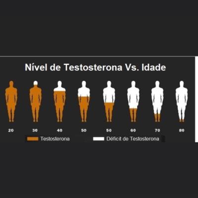 Episódio 01 - efeitos da testosterona